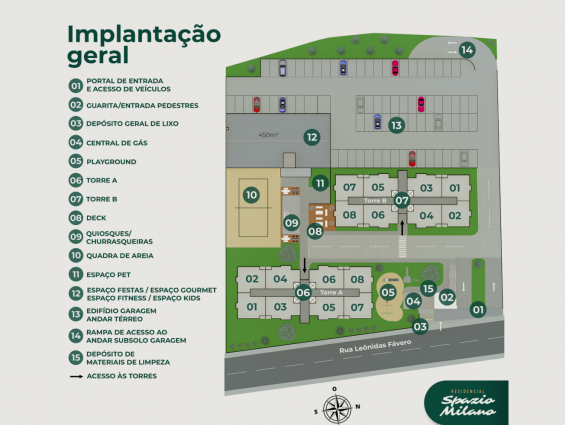 Implantação Geral